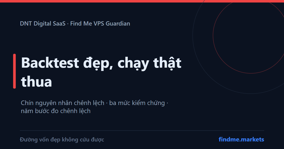 Backtest đẹp mà chạy thật thua: chín nguyên nhân, ba mức kiểm chứng và năm bước đo