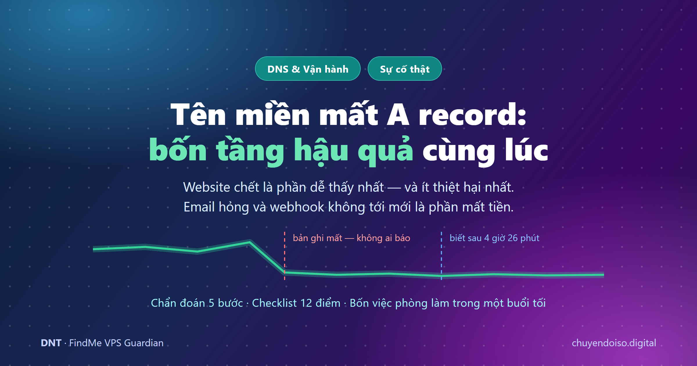 Tên miền mất A record: hậu quả dây chuyền lên SEO, email và thanh toán